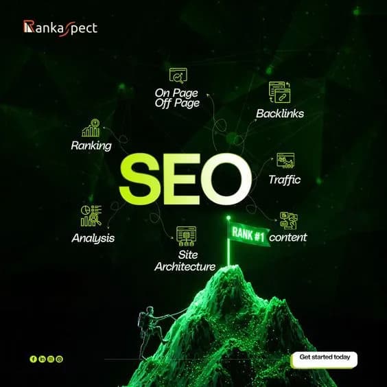 Predictive Conversion Intelligence visual 1
